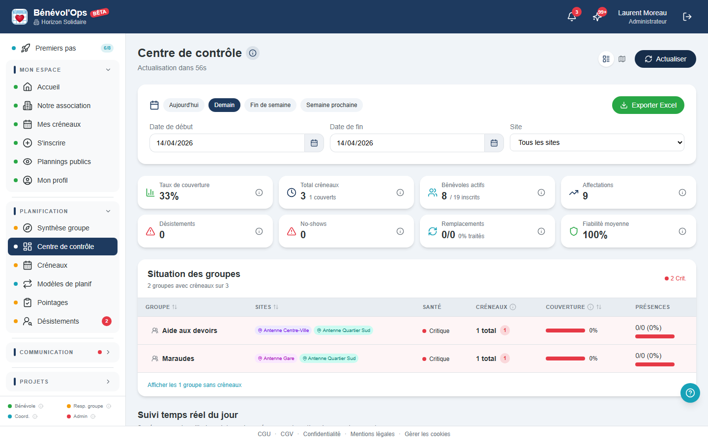 Centre de contrôle BenevolOps avec KPIs de couverture : barres de progression vertes, jaunes et rouges selon le taux de remplissage des créneaux, chiffres clés et indicateurs temps réel