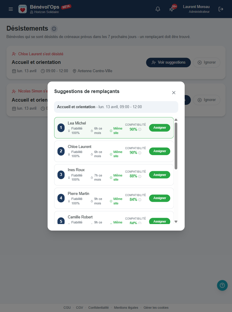 Suggestions de remplaçants BenevolOps : liste triée par score de compatibilité avec compétences correspondantes, score de fiabilité et disponibilité vérifiée