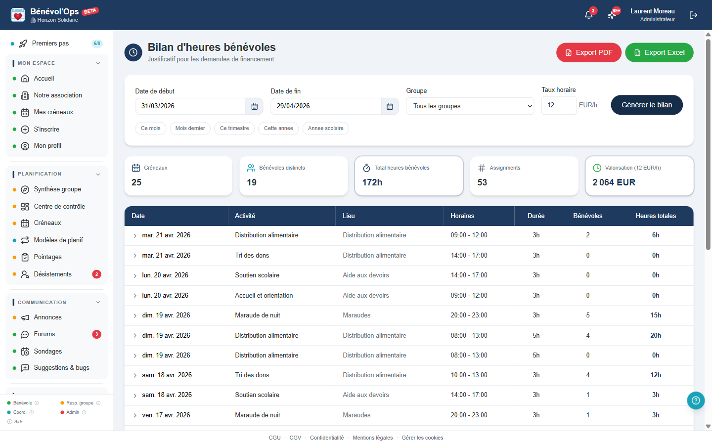 Bilan d'heures benevoles dans Benévol'Ops avec KPIs, valorisation financiere et tableau detaille par creneau