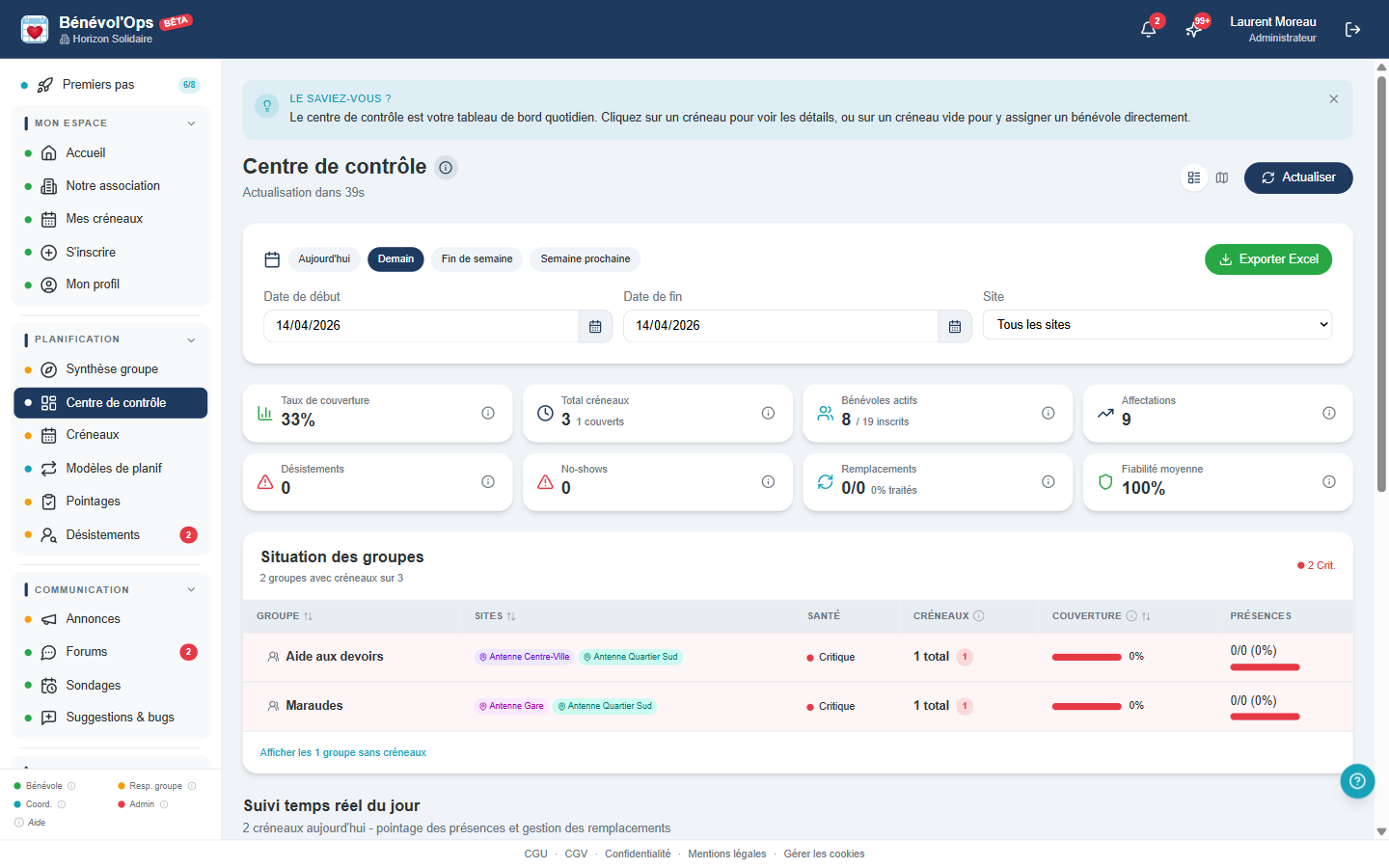 Centre de contrôle BenevolOps avec KPIs, graphiques de présence et indicateurs de performance
