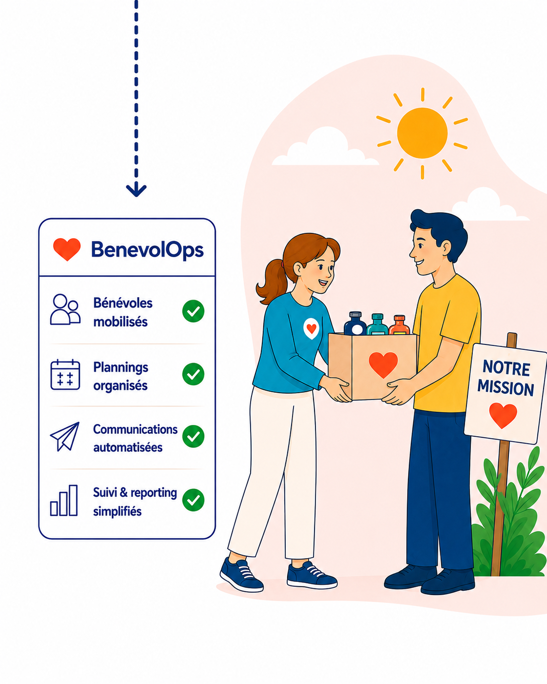 Avec BenevolOps — bénévoles mobilisés, plannings organisés, communications automatisées, équipe sur le terrain